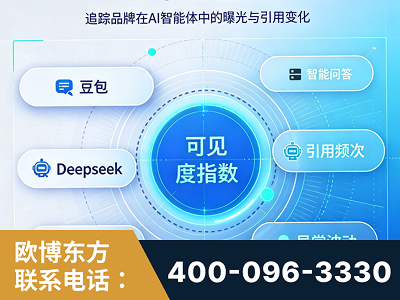 扶余-AI可见度监测
