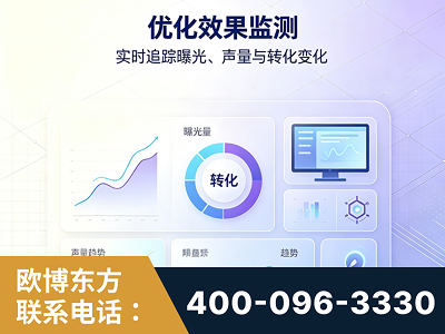 扶余-优化效果监测