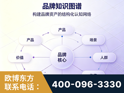 扶余-品牌知识图谱