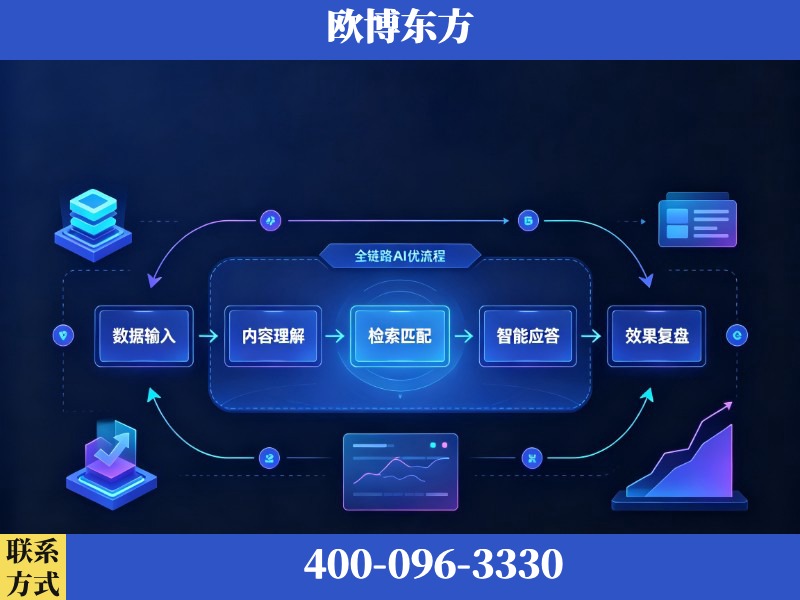 扶余-AI品牌声誉